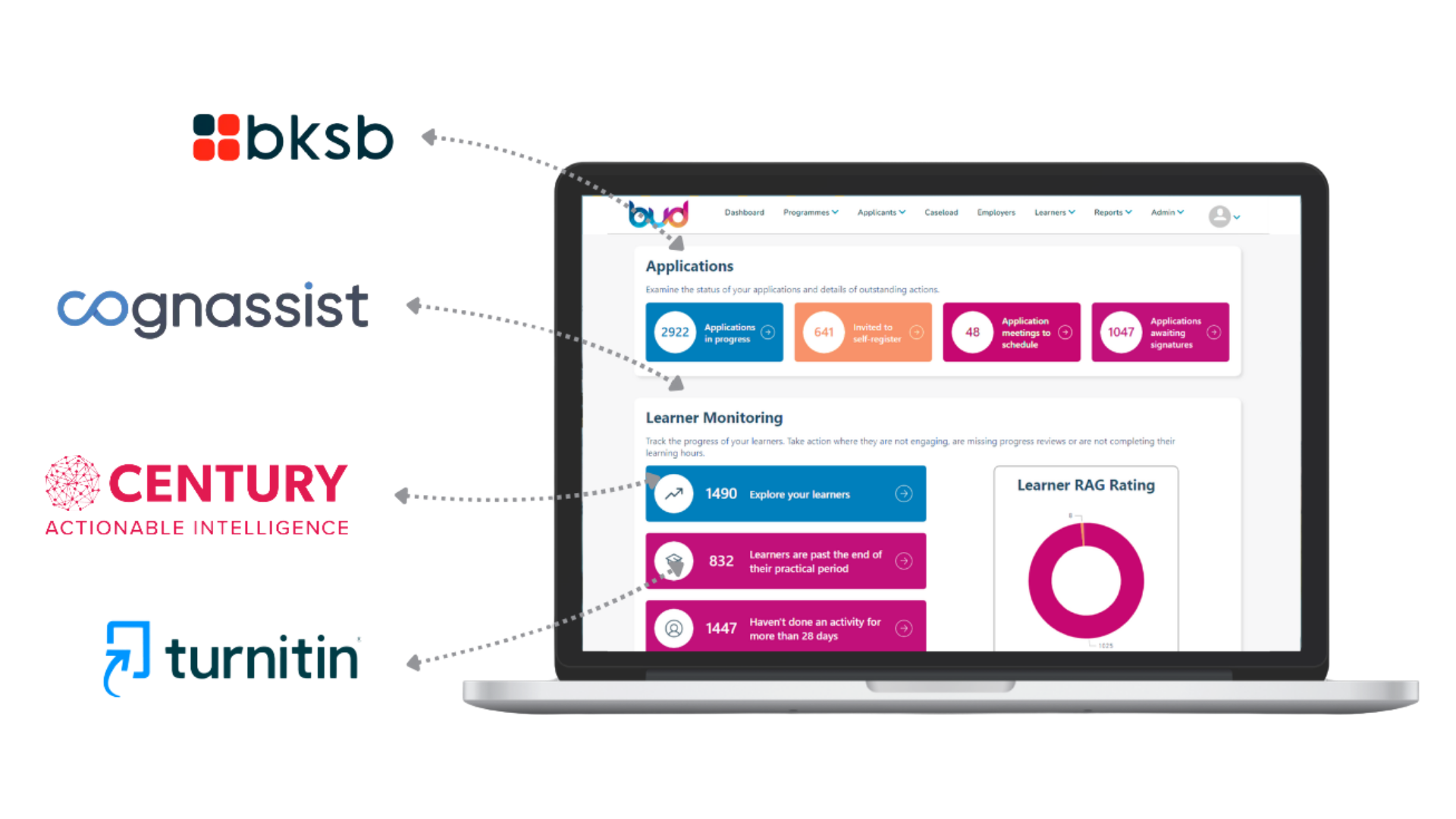 Bud platform integrations_July 2026