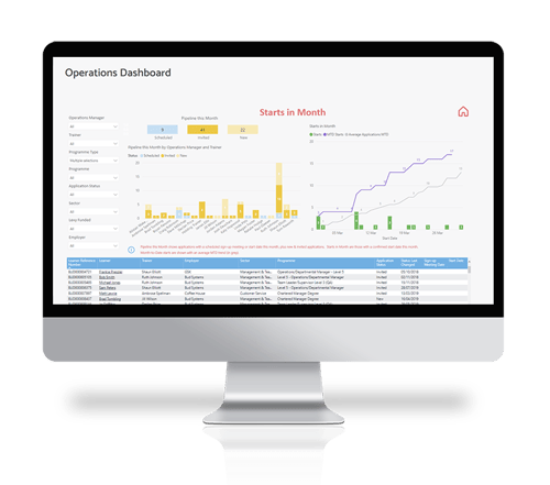 dashboard-ops-dashboard-starts-in-month