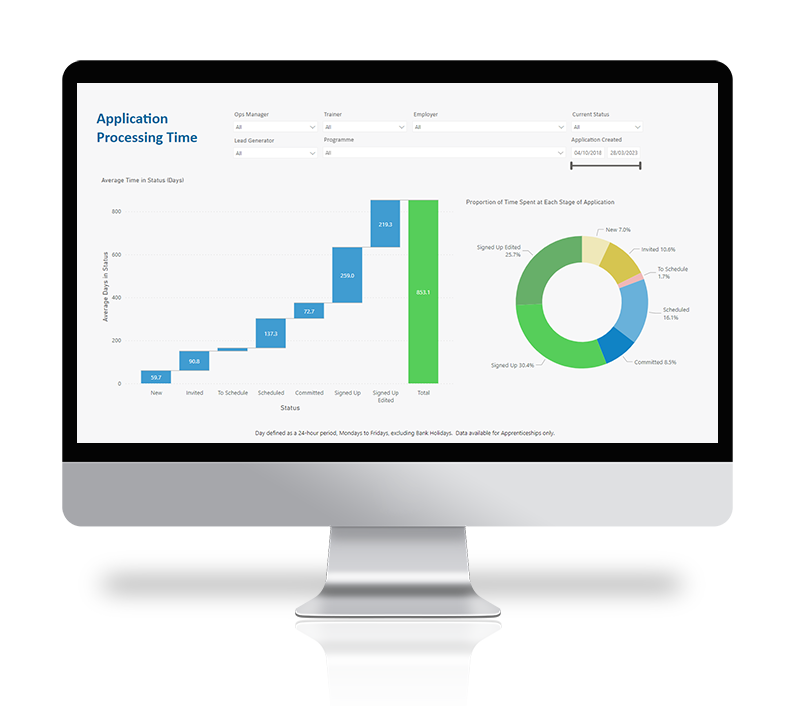 standard-report-application-processing-time