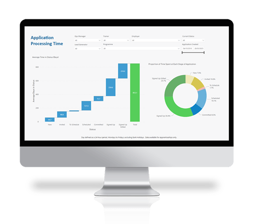 standard-report-application-processing-time