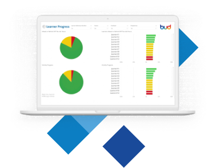 Image Powering business intelligence