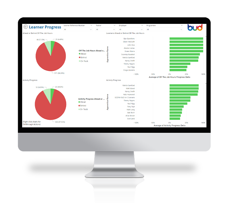 dashboard-learner-progress-tracker