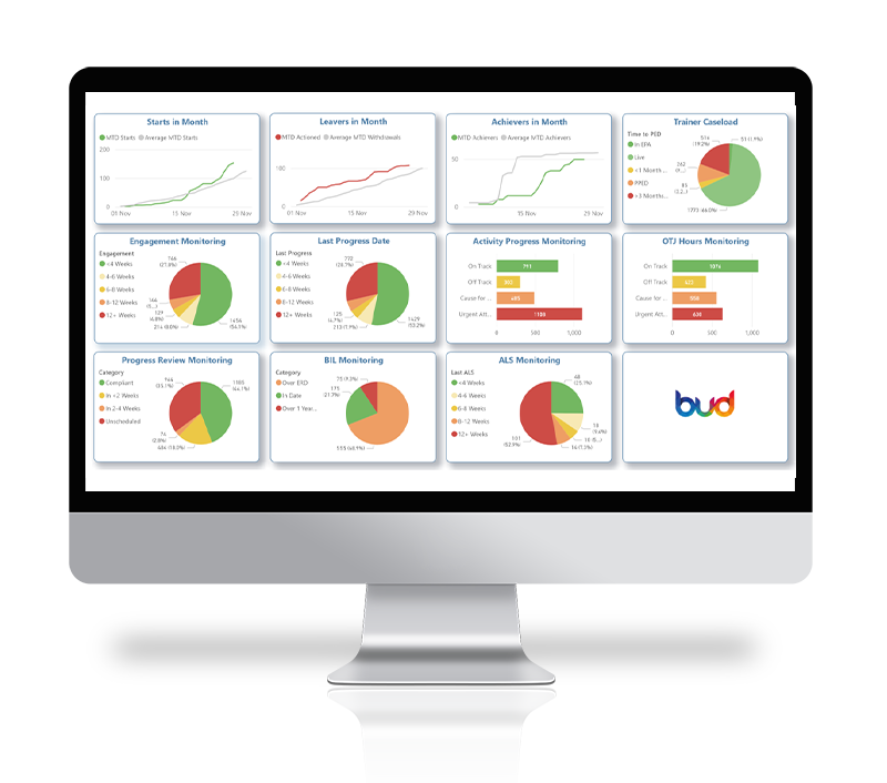 Bud's operations dashboard